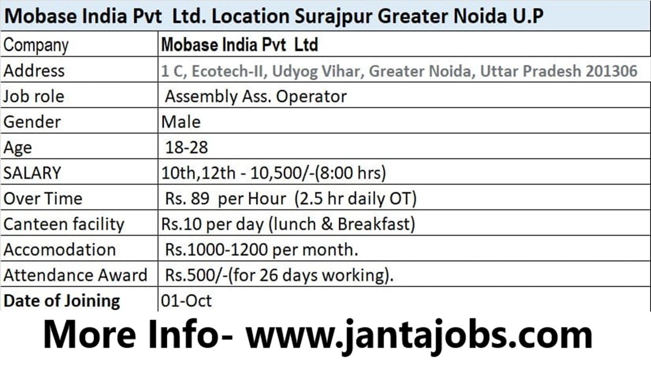 Mobase India Company Requirement 2024, Mobase India Pvt Ltd jobs Assembly Ass. Operator recruitment Jobs in Greater Noida Surajpur jobs Greater Noida Mobase company hiring Jobs for 10th/12th pass in Noida Mobase India recruitment 2024 Manufacturing jobs in Greater Noida Assembly operator jobs Uttar Pradesh Overtime and attendance award jobs