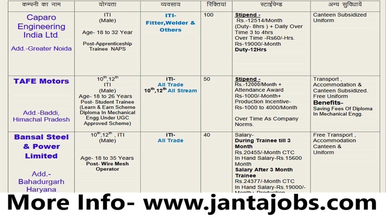 ITI campus placement 2025, ITI job vacancy 2025, ITI pass jobs in India, Campus placement for ITI students, ITI government job updates, ITI private job openings, ITI job recruitment 2025, Walk-in interview for ITI jobs, Mechanical ITI jobs, ITI jobs in manufacturing companies, ITI pass jobs in automotive sector, Best ITI jobs in India, ITI job fair 2025, ITI jobs for freshers, ITI diploma job placement