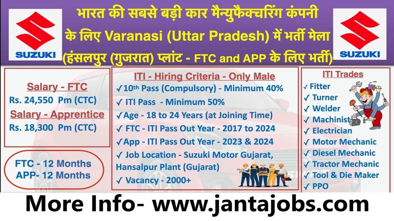 Suzuki Motors ITI Campus Placement 2025, Suzuki Motors Gujarat Recruitment 2025, Suzuki Motors ITI Jobs, Suzuki Motors Campus Placement, ITI Job Vacancy 2025, ITI Pass Job in Suzuki Motors, Suzuki Motors Job for Freshers, Automobile Company Jobs for ITI, Suzuki ITI Job in Gujarat, ITI Campus Placement 2025, Suzuki Motors Career Opportunity, ITI Sarkari Naukri 2025, ITI Pass Job in Varanasi, ITI Fitter Jobs, ITI Welder Jobs, ITI Electrician Jobs, Maruti Suzuki Gujarat Jobs for ITI.