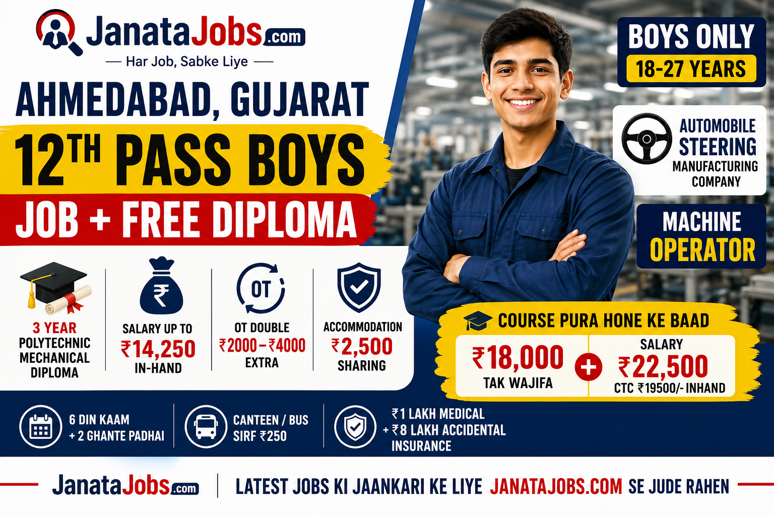 12th Pass Jobs With Free Polytechnic Diploma, Ahmedabad 12th pass jobs 2026, Ahmedabad 12th pass jobs, Ahmedabad 12th pass jobs for boys, Ahmedabad jobs for 12th pass boys, Ahmedabad machine operator jobs 2026, Ahmedabad machine operator vacancy 2026, Gujarat 12th pass jobs 2026, Gujarat 12th pass jobs for boys, Ahmedabad private jobs 2026, Gujarat private jobs 2026, Ahmedabad fresher jobs 2026, Gujarat fresher jobs 2026, Ahmedabad automobile company jobs, Gujarat automobile company jobs, Ahmedabad automobile jobs 2026, Gujarat automobile jobs 2026, automobile steering company jobs Ahmedabad, steering manufacturing company jobs Gujarat, automobile steering manufacturing jobs, machine operator jobs Ahmedabad, machine operator jobs Gujarat, machine operator vacancy Ahmedabad, machine operator vacancy Gujarat, 12th pass machine operator jobs, 12th pass machine operator vacancy, machine operator fresher jobs Ahmedabad, machine operator fresher jobs Gujarat, Ahmedabad factory jobs 2026, Gujarat factory jobs 2026, Ahmedabad manufacturing jobs, Gujarat manufacturing jobs, Ahmedabad production jobs, Gujarat production jobs, production operator jobs Ahmedabad, production operator jobs Gujarat, Ahmedabad factory operator jobs, Gujarat factory operator jobs, Ahmedabad jobs after 12th, Gujarat jobs after 12th, 12th pass private jobs Ahmedabad, 12th pass private jobs Gujarat, 12th pass fresher jobs Ahmedabad, 12th pass fresher jobs Gujarat, Ahmedabad permanent jobs for 12th pass, Gujarat permanent jobs for 12th pass, Ahmedabad job vacancy August 2026, Gujarat job vacancy August 2026, Ahmedabad latest job vacancy 2026, Gujarat latest job vacancy 2026, Ahmedabad job opening 2026, Gujarat job opening 2026, Ahmedabad job opportunity 2026, Gujarat job opportunity 2026, Ahmedabad walk in interview jobs, Gujarat walk in interview jobs, Ahmedabad walk in interview August 2026, Ahmedabad interview 17 August 2026, Ahmedabad interview 18 August 2026, Ahmedabad interview 19 August 2026, Ahmedabad interview 20 August 2026, Ahmedabad interview 21 August 2026, Ahmedabad machine operator walk in interview, Gujarat machine operator walk in interview, Ahmedabad jobs age 18 to 27, Gujarat jobs age 18 to 27, jobs for 18 to 27 years Ahmedabad, jobs for 18 to 27 years Gujarat, Ahmedabad boys jobs 2026, Gujarat boys jobs 2026, Ahmedabad jobs without experience, Gujarat jobs without experience, Ahmedabad fresher machine operator jobs, Gujarat fresher machine operator jobs, Ahmedabad automobile factory jobs, Gujarat automobile factory jobs, Ahmedabad steering company vacancy, Gujarat steering company vacancy, Ahmedabad manufacturing company vacancy, Gujarat manufacturing company vacancy, Ahmedabad technical jobs 2026, Gujarat technical jobs 2026, Ahmedabad mechanical jobs 2026, Gujarat mechanical jobs 2026, mechanical fresher jobs Ahmedabad, mechanical fresher jobs Gujarat, mechanical diploma jobs Ahmedabad, mechanical diploma jobs Gujarat, polytechnic mechanical diploma jobs, mechanical polytechnic diploma Ahmedabad, free polytechnic diploma with job, free mechanical diploma with job, job with free diploma Ahmedabad, job with diploma Gujarat, 12th pass job with diploma course, 12th pass job with mechanical diploma, job with mechanical diploma Ahmedabad, job with mechanical diploma Gujarat, work and study jobs Ahmedabad, work and study jobs Gujarat, job with study opportunity Ahmedabad, job with study opportunity Gujarat, three year mechanical diploma job, 3 year polytechnic diploma job, UGC recognized polytechnic diploma job, UGC recognized diploma job Ahmedabad, Ahmedabad diploma opportunity 2026, Gujarat diploma opportunity 2026, Ahmedabad campus placement 2026, Gujarat campus placement 2026, Ahmedabad campus job for 12th pass, Gujarat campus job for 12th pass, Ahmedabad job with overtime, Gujarat job with overtime, Ahmedabad jobs with double overtime, Gujarat jobs with double OT, machine operator salary Ahmedabad, machine operator salary Gujarat, Ahmedabad 14250 salary job, Gujarat 14250 salary job, Ahmedabad jobs 14000 salary, Gujarat jobs 14000 salary, Ahmedabad jobs with accommodation, Gujarat jobs with accommodation, Ahmedabad job with room facility, Gujarat job with sharing accommodation, Ahmedabad accommodation job for boys, Ahmedabad canteen facility job, Ahmedabad bus facility job, Ahmedabad job with free dress, Ahmedabad job with free shoes, Ahmedabad job with free study material, Ahmedabad job with insurance, Gujarat job with insurance, Ahmedabad medical insurance job, Ahmedabad accidental insurance job, Ahmedabad 1 lakh medical insurance job, Ahmedabad 8 lakh accidental insurance job, Ahmedabad job after diploma, Ahmedabad diploma salary 19500, Gujarat diploma salary 19500, Ahmedabad 19500 in hand salary job, Ahmedabad 22500 CTC job, Gujarat 22500 CTC job, Ahmedabad 18000 stipend job, Gujarat 18000 stipend job, mechanical diploma stipend Ahmedabad, polytechnic diploma stipend Gujarat, Ahmedabad job after 12th with diploma, Gujarat job after 12th with diploma, Ahmedabad technical training job, Gujarat technical training job, Ahmedabad machine operator training job, Gujarat machine operator training job, Ahmedabad automobile career after 12th, Gujarat automobile career after 12th, 12th pass automobile jobs Ahmedabad, 12th pass automobile jobs Gujarat, Ahmedabad employment opportunity 2026, Gujarat employment opportunity 2026, Ahmedabad latest private jobs, Gujarat latest private jobs, Ahmedabad job updates, Gujarat job updates, Ahmedabad jobs JanataJobs, Gujarat jobs JanataJobs, JanataJobs 12th pass jobs, JanataJobs machine operator jobs, JanataJobs private jobs, JanataJobs campus placement, JanataJobs Gujarat jobs, JanataJobs Ahmedabad jobs