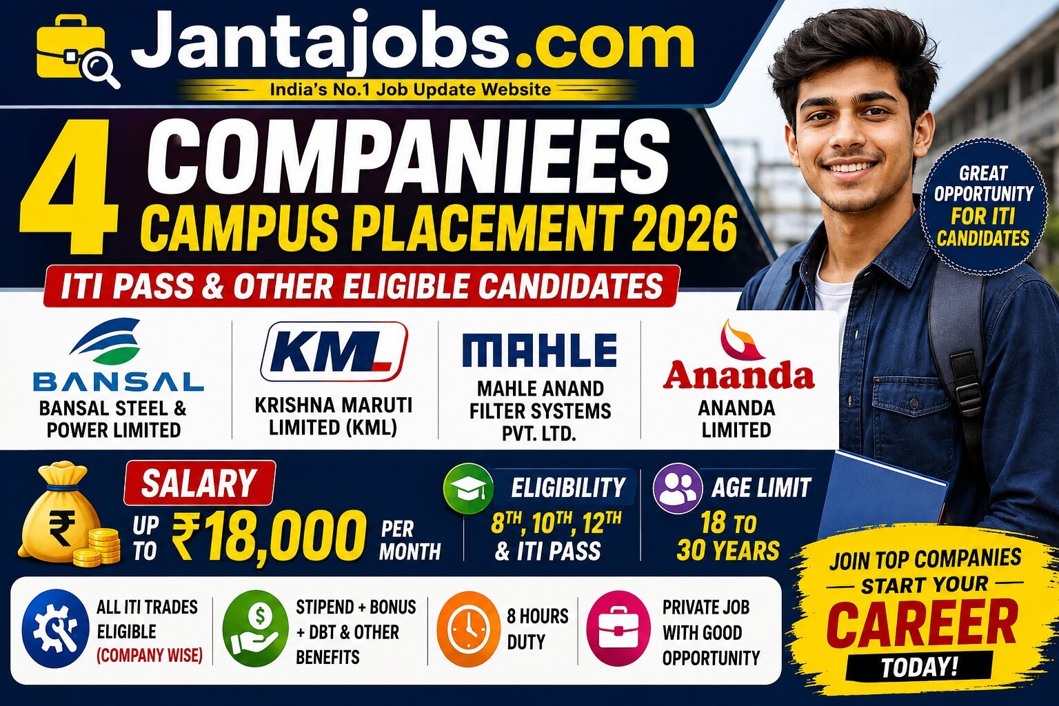4 companies campus placement 2026, 4 company campus placement 2026, ITI campus placement 2026, ITI campus placement August 2026, ITI jobs 2026, ITI fresher jobs 2026, ITI private jobs 2026, ITI vacancy 2026, ITI recruitment 2026, ITI campus interview 2026, ITI walk in interview 2026, ITI pass jobs 2026, ITI jobs for freshers, ITI jobs without experience, ITI campus placement Farrukhabad, Farrukhabad ITI jobs 2026, Farrukhabad campus placement 2026, Farrukhabad ITI campus interview, Farrukhabad private jobs 2026, ITI job fair Farrukhabad 2026, 31 August 2026 campus placement, 31 August ITI campus placement, ITI interview 31 August 2026, campus placement 31 August 2026 Farrukhabad, Government ITI Farrukhabad campus placement, Bansal Steel Power campus placement 2026, Bansal Steel Power ITI jobs, Bansal Steel Power ITI recruitment, Bansal Steel Power jobs for ITI, Bansal Steel Power vacancy 2026, Bansal Steel Power salary, Bansal Steel Power Haryana jobs, Bansal Steel Power ITI campus interview, Bansal Steel Power all ITI trades, Bansal Steel Power stipend 2026, Krishna Maruti campus placement 2026, Krishna Maruti Limited jobs 2026, Krishna Maruti ITI jobs, Krishna Maruti ITI recruitment 2026, Krishna Maruti Gurugram jobs, Krishna Maruti fresher jobs, Krishna Maruti 8th pass jobs, Krishna Maruti 10th pass jobs, Krishna Maruti 12th pass jobs, Krishna Maruti salary 2026, Krishna Maruti attendance bonus, KML campus placement 2026, KML ITI jobs 2026, KML recruitment 2026, Mahle Anand Filter Systems jobs, Mahle Anand campus placement 2026, Mahle Anand ITI jobs, Mahle Anand ITI recruitment, Mahle Anand vacancy 2026, Mahle Anand Gujarat jobs, Mahle Anand salary 2026, Mahle Anand ITI campus interview, Mahle Anand all ITI trades, Ananda Limited jobs 2026, Ananda Limited campus placement 2026, Ananda Limited ITI jobs, Ananda Limited recruitment 2026, Ananda Limited Electrician jobs, Ananda Limited Electronics Mechanic jobs, Ananda Limited vacancy 2026, Ananda Limited Uttar Pradesh jobs, Electrician ITI jobs 2026, Electronics Mechanic ITI jobs 2026, all ITI trade jobs 2026, ITI engineering trade jobs 2026, ITI fitter jobs 2026, ITI electrician jobs 2026, ITI welder jobs 2026, ITI machinist jobs 2026, ITI turner jobs 2026, ITI diesel mechanic jobs 2026, ITI apprentice jobs 2026, ITI stipend jobs 2026, ITI jobs with stipend, ITI jobs with attendance bonus, ITI jobs with DBT, ITI jobs with room allowance, ITI job 18000 salary, ITI job 17000 salary, ITI job 16000 salary, ITI job 15000 salary, ITI job 12500 salary, ITI job 18800 salary, private company jobs for ITI, private jobs for ITI freshers, private jobs after ITI, best ITI jobs 2026, latest ITI jobs 2026, new ITI vacancy 2026, latest campus placement 2026, upcoming ITI campus placement, August 2026 ITI jobs, ITI jobs in Haryana 2026, ITI jobs in Gujarat 2026, ITI jobs in Gurugram 2026, ITI jobs in Uttar Pradesh 2026, Haryana ITI jobs 2026, Gujarat ITI jobs 2026, Gurugram ITI jobs 2026, UP ITI jobs 2026, Farrukhabad ITI jobs, ITI jobs near Farrukhabad, private jobs in Farrukhabad, fresher jobs in Farrukhabad, ITI vacancy in Farrukhabad, ITI jobs for 18 years age, ITI jobs for 20 years age, ITI jobs for 22 years age, ITI jobs for 26 years age, ITI jobs for 28 years age, ITI jobs for 30 years age, ITI fresher vacancy Haryana, ITI fresher vacancy Gujarat, ITI fresher vacancy Gurugram, ITI fresher vacancy Uttar Pradesh, Haryana private jobs for ITI, Gujarat private jobs for ITI, Gurugram private jobs for ITI, Uttar Pradesh private jobs for ITI, ITI placement jobs Haryana, ITI placement jobs Gujarat, ITI placement jobs Gurugram, ITI placement jobs Uttar Pradesh, campus placement for all ITI trades, campus placement for engineering trades, campus placement for electrician ITI, campus placement for electronics mechanic, campus placement for 8th pass candidates, campus placement for 10th pass candidates, campus placement for 12th pass candidates, 8th pass jobs 2026, 10th pass jobs 2026, 12th pass jobs 2026, 8th pass private jobs 2026, 10th pass private jobs 2026, 12th pass private jobs 2026, 8th pass campus placement 2026, 10th pass campus placement 2026, 12th pass campus placement 2026, ITI job 18000 salary, ITI job 17300 salary, ITI job 16000 salary, ITI job 13800 stipend, ITI stipend 12500, ITI job with room allowance, ITI job with attendance bonus 2026, ITI job with DBT 2026, ITI jobs extra benefits, ITI job 8 hour duty, 8 hour duty ITI job, private company 8 hour job for ITI, ITI campus placement salary 2026, ITI campus placement salary 18000, ITI campus placement salary 17000, ITI campus placement salary 16000, ITI campus placement salary 12500, manufacturing company jobs for ITI, automobile company jobs for ITI, automobile ITI campus placement 2026, manufacturing ITI jobs 2026, Haryana manufacturing jobs ITI, Gurugram automobile jobs ITI, Gujarat manufacturing jobs ITI, UP private company jobs ITI, Jantajobs ITI jobs, Jantajobs campus placement, Jantajobs private jobs, Jantajobs ITI vacancy, Jantajobs jobs 2026, Jantajobs campus interview, Jantajobs fresher jobs, JanataJobs ITI jobs 2026, JanataJobs campus placement 2026, JanataJobs private jobs 2026, JanataJobs latest job update, ITI jobs on Jantajobs.com, campus placement updates Jantajobs.com, private jobs updates Jantajobs.com, ITI vacancy updates Jantajobs.com, latest ITI job updates India, ITI jobs for freshers India 2026, ITI recruitment India 2026, private jobs India for ITI, ITI campus placement India 2026, ITI job interview India 2026, ITI employment opportunity 2026, ITI job opportunities for freshers, best private jobs after ITI, ITI pass job opportunity 2026, ITI candidates job vacancy 2026, ITI students campus placement 2026, ITI students private jobs 2026, ITI pass candidates jobs 2026, ITI fresher campus interview 2026, latest private company jobs for ITI, latest ITI recruitment private company