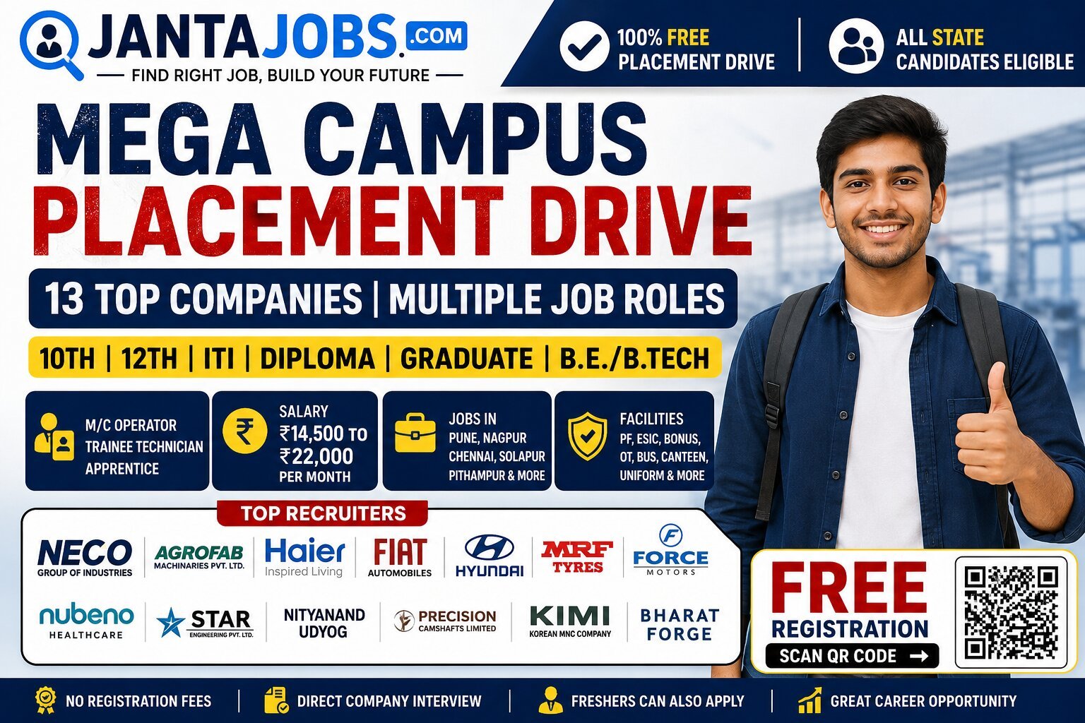Satpuda ITI Campus Placement 2026, Satpuda College campus placement 2026, Satpuda ITI campus placement 2026, Satpuda College Balaghat job vacancy, Satpuda College recruitment 2026, Balaghat campus placement 2026, Balaghat ITI jobs 2026, Balaghat private jobs 2026, Balaghat job vacancy 2026, Balaghat fresher jobs 2026, Satpuda mega campus placement, open mega campus placement 2026, open campus placement Balaghat, ITI campus placement Balaghat, ITI fresher jobs Balaghat, 10th pass jobs Balaghat, 12th pass jobs Balaghat, diploma jobs Balaghat, diploma fresher jobs Balaghat, engineering jobs Balaghat, private company jobs Balaghat, latest jobs in Balaghat, jobs in Madhya Pradesh 2026, MP ITI jobs 2026, MP diploma jobs 2026, MP campus placement 2026, Madhya Pradesh private jobs, Madhya Pradesh fresher jobs, ITI vacancy Madhya Pradesh, diploma vacancy Madhya Pradesh, 10th pass private jobs MP, 12th pass private jobs MP, ITI jobs for freshers 2026, diploma jobs for freshers 2026, fresher private jobs 2026, private jobs without experience, ITI jobs without experience, diploma jobs without experience, campus placement without experience, Pune ITI jobs 2026, Pune diploma jobs 2026, Pune private jobs 2026, Pune campus placement 2026, Pune fresher jobs 2026, ITI jobs in Pune for freshers, diploma jobs in Pune for freshers, automobile jobs Pune 2026, manufacturing jobs Pune 2026, Nagpur ITI jobs 2026, Nagpur diploma jobs 2026, Nagpur private jobs 2026, Nagpur campus placement 2026, Nagpur fresher jobs 2026, ITI jobs in Nagpur for freshers, diploma jobs Nagpur for freshers, Chennai ITI jobs 2026, Chennai diploma jobs 2026, Chennai private jobs 2026, Chennai campus placement 2026, Chennai manufacturing jobs, Solapur ITI jobs 2026, Solapur diploma jobs 2026, Solapur private jobs 2026, Solapur campus placement 2026, Chakan ITI jobs 2026, Chakan diploma jobs 2026, Chakan private jobs, Chakan campus placement 2026, Pithampur ITI jobs 2026, Pithampur diploma jobs 2026, Pithampur private jobs, MRF Tyre jobs 2026, MRF Tyre ITI jobs, MRF Tyre campus placement 2026, MRF Tyre Chennai jobs, MRF Tyre jobs for freshers, Hyundai jobs Pune 2026, Hyundai ITI jobs Pune, Hyundai diploma jobs Pune, Hyundai campus placement Pune, Fiat Automobiles Pune jobs, Fiat ITI jobs Pune, Haier Appliances Pune jobs, Haier ITI jobs Pune, Force Motors Pune jobs 2026, Force Motors ITI jobs, Force Motors diploma jobs, Bharat Forge Pune jobs 2026, Bharat Forge ITI jobs, Bharat Forge diploma jobs, Precision Camshafts jobs 2026, Precision Camshafts ITI jobs, Precision Camshafts diploma jobs, KIMI Korean MNC jobs, KIMI Chakan jobs 2026, KIMI ITI jobs Pune, KIMI diploma jobs Pune, NECO Group jobs Nagpur, NECO Group ITI jobs, Agrofab Machinaries jobs Nagpur, Star Engineering jobs Pune, Nityanand Udyog jobs Nagpur, Nubeno Healthcare jobs Nagpur, MNC jobs for ITI freshers, MNC jobs for diploma freshers, automobile company jobs for ITI, automobile company jobs for diploma, manufacturing company jobs for ITI, manufacturing jobs for diploma, production jobs for ITI freshers, machine operator jobs 2026, machine operator ITI jobs, trainee technician jobs 2026, trainee technician ITI vacancy, apprentice jobs 2026, ITI apprentice vacancy 2026, NAPS apprentice jobs 2026, NATS apprentice jobs 2026, company payroll jobs ITI, company payroll jobs 2026, ITI operator jobs 2026, production operator jobs ITI, manufacturing operator jobs, technical jobs for ITI pass, technical jobs for diploma pass, all technical trade ITI jobs, fitter jobs 2026, electrician jobs 2026, turner jobs 2026, machinist jobs 2026, welder jobs 2026, diesel mechanic jobs 2026, motor mechanic jobs 2026, RAC jobs 2026, MMV jobs 2026, tool and die jobs 2026, automobile ITI jobs 2026, mechanical diploma jobs 2026, electrical diploma jobs 2026, production diploma jobs 2026, mechanical engineering fresher jobs, electrical engineering fresher jobs, production engineering jobs 2026, BTech fresher jobs 2026, BE fresher jobs 2026, engineering campus placement 2026, graduate fresher jobs 2026, BA private jobs 2026, BCom private jobs 2026, BSc private jobs 2026, private jobs after 10th, private jobs after 12th, private jobs after ITI, private jobs after diploma, private jobs after engineering, latest ITI vacancy 2026, latest diploma vacancy 2026, latest campus placement 2026, latest private jobs 2026, ITI job vacancy for fresher, diploma job vacancy for fresher, engineering job vacancy for fresher, high salary ITI jobs 2026, high salary diploma jobs 2026, ITI jobs salary 20000, diploma jobs salary 20000, ITI jobs salary 15000, campus placement salary 2026, jobs with PF ESIC for ITI, jobs with bus facility for ITI, jobs with canteen facility for ITI, jobs with overtime for ITI, apprentice jobs with stipend, free campus placement registration, free ITI job registration, free job registration 2026, campus placement free registration, Satpuda campus placement date, Satpuda campus placement time, Satpuda campus placement address, Satpuda campus placement eligibility, Satpuda campus placement salary, Satpuda campus placement contact number, Balaghat recruitment for freshers, Balaghat jobs for ITI freshers, Balaghat jobs for diploma freshers, MP jobs for ITI freshers, MP jobs for diploma freshers, Pune jobs for ITI freshers 2026, Nagpur jobs for ITI freshers 2026, Chennai jobs for ITI freshers 2026, Solapur jobs for ITI freshers 2026, Chakan jobs for ITI freshers 2026, Pithampur jobs for ITI freshers 2026, JantaJobs ITI jobs, JantaJobs campus placement, JantaJobs private jobs, JantaJobs latest job update, JantaJobs ITI vacancy, JantaJobs diploma jobs, JantaJobs fresher jobs, JantaJobs Balaghat jobs, JantaJobs Madhya Pradesh jobs, jantajobs.com jobs, jantajobs.com campus placement