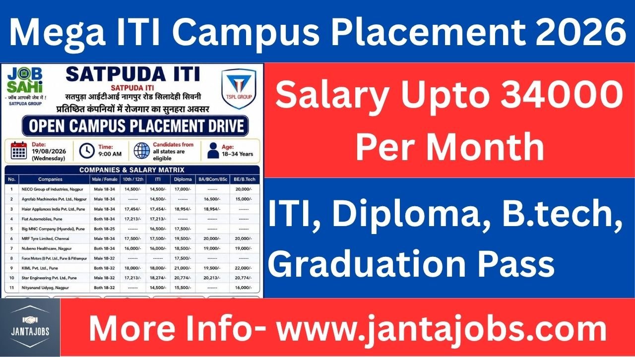 Mega ITI Campus Placement 2026, ITI campus placement 2026, ITI campus placement August 2026, Satpuda ITI campus placement 2026, Satpuda ITI Seoni campus placement, Satpuda Private ITI Seoni job placement, Seoni ITI campus placement 2026, Seoni campus placement August 2026, ITI jobs in Seoni 2026, ITI private jobs 2026, ITI fresher jobs 2026, ITI jobs for freshers, ITI vacancy 2026, ITI recruitment 2026, ITI job vacancy August 2026, ITI campus placement for all trades, ITI campus placement for freshers, ITI open campus placement 2026, open campus placement August 2026, open campus placement for ITI students, ITI job fair 2026, ITI placement drive 2026, ITI recruitment drive 2026, ITI jobs with salary, ITI jobs salary 14500, ITI jobs salary 18000, ITI jobs salary 22000, ITI jobs in Pune 2026, ITI jobs in Nagpur 2026, ITI jobs in Chennai 2026, ITI jobs in Pithampur 2026, ITI automobile jobs 2026, ITI manufacturing jobs 2026, ITI machine operator jobs 2026, ITI trainee technician jobs, ITI apprentice jobs 2026, ITI apprenticeship vacancy 2026, NAPS ITI jobs 2026, NATS jobs for diploma students, diploma campus placement 2026, diploma jobs 2026, diploma fresher jobs 2026, diploma private jobs 2026, diploma vacancy 2026, diploma jobs in Pune 2026, diploma jobs in Nagpur 2026, diploma jobs in Chennai 2026, diploma jobs in Pithampur 2026, diploma automobile jobs 2026, diploma engineering jobs 2026, diploma production jobs 2026, diploma technician jobs 2026, diploma trainee jobs 2026, diploma campus placement August 2026, diploma open campus placement 2026, diploma placement drive 2026, 10th pass jobs 2026, 10th pass private jobs 2026, 10th pass campus placement 2026, 10th pass company jobs 2026, 10th pass factory jobs 2026, 10th pass jobs in Nagpur, 10th pass jobs in Pune, 10th pass jobs in Seoni, 12th pass jobs 2026, 12th pass private jobs 2026, 12th pass campus placement 2026, 12th pass factory jobs 2026, fresher jobs for 10th pass, fresher jobs for 12th pass, graduate jobs 2026, graduate private jobs 2026, graduate campus placement 2026, BA jobs 2026, BCom jobs 2026, BSc jobs 2026, BE jobs 2026, BTech jobs 2026, engineering jobs 2026, engineering fresher jobs 2026, BE BTech campus placement 2026, fresher engineering jobs Pune, fresher engineering jobs Nagpur, automobile company jobs 2026, automobile jobs for ITI, automobile jobs for diploma, manufacturing company jobs 2026, manufacturing jobs for ITI freshers, production jobs for ITI, production jobs for diploma, machine operator jobs 2026, machine operator vacancy 2026, trainee technician jobs 2026, apprentice jobs for ITI freshers, apprentice vacancy August 2026, private company jobs 2026, private jobs for ITI students, private jobs for diploma students, private jobs for freshers, factory jobs 2026, factory jobs for ITI, factory jobs for diploma, company job vacancy 2026, company recruitment 2026, MRF Tyre jobs 2026, MRF Tyre ITI jobs, MRF Tyre campus placement, MRF Tyre Chennai jobs, Hyundai company jobs 2026, Hyundai ITI jobs Pune, Hyundai diploma jobs Pune, Haier Appliances jobs 2026, Haier ITI jobs Pune, Haier Appliances campus placement, Fiat Automobiles jobs 2026, Fiat ITI jobs Pune, Force Motors jobs 2026, Force Motors ITI jobs, Force Motors diploma jobs, Force Motors Pithampur jobs, Force Motors Pune jobs, NECO Group jobs 2026, NECO Group ITI jobs, NECO Group Nagpur jobs, Agrofab Machineries jobs 2026, Agrofab ITI jobs Nagpur, Nubeno Healthcare jobs 2026, Nubeno Healthcare Nagpur jobs, KIML Pune jobs 2026, KIML ITI jobs Pune, KIML diploma jobs Pune, Star Engineering Pune jobs 2026, Star Engineering ITI jobs, Star Engineering diploma jobs, Nityanand Udyog jobs 2026, Nityanand Udyog Nagpur jobs, ITI job vacancy for male candidates, ITI jobs for female candidates, ITI jobs for male and female, ITI jobs age 18 to 34 years, ITI jobs age 18 to 32 years, ITI jobs age 18 to 25 years, ITI jobs all India candidates, all state ITI jobs 2026, all India campus placement 2026, campus placement for all states, ITI jobs with PF ESIC, ITI jobs with free bus, ITI jobs with free canteen, ITI jobs with uniform facility, ITI jobs with safety shoes, ITI jobs with overtime, ITI jobs with bonus, ITI jobs with performance incentive, ITI apprentice jobs with NAPS, ITI NAPS recruitment 2026, diploma NATS recruitment 2026, ITI recruitment without experience, ITI fresher vacancy without experience, fresher factory jobs 2026, fresher manufacturing jobs 2026, fresher automobile jobs 2026, ITI electrician jobs 2026, ITI fitter jobs 2026, ITI welder jobs 2026, ITI machinist jobs 2026, ITI turner jobs 2026, ITI mechanic jobs 2026, ITI all trade jobs 2026, ITI jobs near Seoni, ITI jobs near Nagpur, ITI jobs near Pune, ITI jobs near Pithampur, ITI jobs near Chennai, Seoni private jobs 2026, Seoni fresher jobs 2026, Seoni job vacancy August 2026, Seoni job placement 2026, Nagpur ITI campus placement, Pune ITI campus placement, Chennai ITI campus placement, Pithampur ITI campus placement, Madhya Pradesh ITI jobs 2026, MP ITI campus placement 2026, MP private jobs for ITI, MP diploma jobs 2026, ITI job updates 2026, latest ITI job updates, latest ITI vacancy 2026, latest campus placement 2026, latest private jobs for ITI, ITI jobs today 2026, ITI vacancy latest update, ITI placement latest update, ITI job information, ITI job notification 2026, ITI job news 2026, ITI recruitment news, ITI campus placement news, ITI job alert 2026, JanataJobs ITI jobs, JanataJobs campus placement, JanataJobs private jobs, JanataJobs ITI vacancy, JanataJobs job updates, JanataJobs.com jobs, ITI jobs on JanataJobs.com, campus placement updates JanataJobs, private job updates JanataJobs, freshers jobs JanataJobs, diploma jobs JanataJobs.com, 10th pass jobs JanataJobs.com, 12th pass jobs JanataJobs.com, ITI apprentice jobs JanataJobs.com, ITI job WhatsApp updates, ITI job alert WhatsApp, ITI campus placement WhatsApp updates, ITI private job WhatsApp group, ITI job vacancy WhatsApp, latest ITI jobs for freshers, best ITI jobs 2026, ITI jobs with good salary 2026, ITI jobs in private companies, private company campus placement for ITI, direct company recruitment for ITI, direct campus placement 2026, direct recruitment for ITI freshers, direct company jobs for diploma freshers, campus placement for 10th 12th ITI diploma, ITI diploma graduate campus placement 2026, open campus placement for 10th 12th ITI diploma, August 2026 job vacancy for ITI diploma, 19 August 2026 campus placement, 19 August 2026 ITI job, 19 August 2026 job placement, Satpuda ITI Seoni job vacancy, Satpuda ITI Seoni placement drive, Satpuda ITI Seoni recruitment 2026