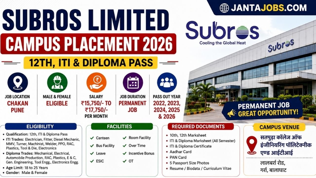 Subros Limited campus placement 2026, Subros Limited recruitment 2026, Subros Limited jobs 2026, Subros Limited ITI jobs 2026, Subros Limited diploma jobs 2026, Subros Limited 12th pass jobs, Subros Limited Chakan Pune jobs, Subros Limited campus placement Chakan, Subros Limited Balaghat campus placement, Subros Limited walk in interview 2026, Subros Limited permanent job 2026, Subros Limited ITI recruitment, Subros Limited diploma recruitment, Subros Limited fresher jobs, Subros Limited fresher recruitment 2026, Subros Limited electrician jobs, Subros Limited fitter jobs, Subros Limited diesel mechanic jobs, Subros Limited MMV jobs, Subros Limited turner jobs, Subros Limited machinist jobs, Subros Limited welder jobs, Subros Limited RAC jobs, Subros Limited plastics jobs, Subros Limited tool die jobs, Subros Limited electronics jobs, Subros Limited mechanical diploma jobs, Subros Limited electrical diploma jobs, Subros Limited automobile diploma jobs, Subros Limited production diploma jobs, Subros Limited E&C jobs, Subros Limited electronics engineering jobs, Subros Limited tool engineering jobs, Subros Limited general engineering jobs, Subros Limited job vacancy 2026, Subros Limited latest vacancy, Subros Limited latest jobs 2026, Subros Limited job opening 2026, Subros Limited recruitment for ITI, Subros Limited recruitment for diploma, Subros Limited recruitment for 12th pass, Subros Limited job for fresher, Subros Limited jobs for male candidates, Subros Limited jobs for female candidates, Subros Limited jobs for male and female, Subros Limited jobs age limit, Subros Limited salary 2026, Subros Limited salary for ITI, Subros Limited salary for diploma, Subros Limited salary per month, Subros Limited ₹15750 salary job, Subros Limited ₹17750 salary job, Subros Limited job salary Chakan, Subros Limited job benefits, Subros Limited canteen facility job, Subros Limited bus facility job, Subros Limited room facility job, Subros Limited ESIC facility job, Subros Limited overtime job, Subros Limited incentive bonus job, Subros Limited permanent employment, Subros Limited private job 2026, Subros Limited manufacturing job 2026, Subros Limited automobile company jobs, Subros Limited production jobs, Subros Limited Chakan job vacancy, Chakan Pune ITI jobs 2026, Chakan Pune diploma jobs 2026, Chakan Pune 12th pass jobs, Chakan ITI fresher jobs, Chakan diploma fresher jobs, Pune ITI jobs 2026, Pune diploma jobs 2026, Pune private jobs for ITI, Pune private jobs for diploma, Pune campus placement 2026, Pune ITI campus placement, Pune diploma campus placement, Balaghat ITI campus placement 2026, Balaghat diploma job vacancy, Balaghat campus placement jobs, Balaghat private jobs 2026, Lalbarra Road campus placement, Garra Balaghat job vacancy, Satpuda College campus placement, Satpuda College ITI campus placement, Satpuda College diploma placement, Subros Limited campus date 18 August 2026, Subros Limited campus placement 18 August 2026, Subros Limited walk in 18 August 2026, Subros Limited interview date 2026, Subros Limited interview venue Balaghat, Subros Limited interview time 10 AM, Subros Limited campus address Balaghat, Subros Limited job interview Balaghat, Subros Limited recruitment Balaghat, Subros Limited hiring 2026, Subros Limited hiring for ITI candidates, Subros Limited hiring for diploma candidates, Subros Limited hiring fresher candidates, Subros Limited job for 2022 passout, Subros Limited job for 2023 passout, Subros Limited job for 2024 passout, Subros Limited job for 2025 passout, Subros Limited job for 2026 passout, Subros Limited ITI job 2022 passout, Subros Limited ITI job 2023 passout, Subros Limited ITI job 2024 passout, Subros Limited ITI job 2025 passout, Subros Limited ITI job 2026 passout, Subros Limited diploma job 2022 passout, Subros Limited diploma job 2023 passout, Subros Limited diploma job 2024 passout, Subros Limited diploma job 2025 passout, Subros Limited diploma job 2026 passout, Subros Limited electrician vacancy Chakan, Subros Limited fitter vacancy Chakan, Subros Limited machinist vacancy Chakan, Subros Limited welder vacancy Chakan, Subros Limited diesel mechanic vacancy Chakan, Subros Limited RAC vacancy Chakan, Subros Limited electronics vacancy Chakan, Subros Limited mechanical vacancy Chakan, Subros Limited electrical vacancy Chakan, Subros Limited automobile vacancy Chakan, Subros Limited production vacancy Chakan, Subros Limited plastics vacancy Chakan, Subros Limited tool die vacancy Chakan, Subros Limited ITI job Pune salary, Subros Limited diploma job Pune salary, Subros Limited fresher salary Pune, Subros Limited permanent job Pune, Subros Limited company job Chakan Pune, Subros Limited manufacturing company job Pune, Subros Limited automotive jobs Pune, automotive company ITI jobs Pune, automotive company diploma jobs Pune, ITI jobs in Chakan Pune, diploma jobs in Chakan Pune, 12th pass jobs in Chakan Pune, fresher jobs in Chakan Pune, ITI fresher jobs in Chakan Pune, diploma fresher jobs in Chakan Pune, permanent ITI jobs in Pune, permanent diploma jobs in Pune, ITI job with canteen facility Pune, ITI job with bus facility Pune, ITI job with room facility Pune, ITI job with ESIC Pune, ITI job with overtime Pune, diploma job with incentive bonus Pune, ITI campus placement near Balaghat, diploma campus placement near Balaghat, private company jobs Balaghat, private company jobs Chakan, Subros company vacancy 2026, Subros company recruitment 2026, Subros company job vacancy, Subros company ITI vacancy, Subros company diploma vacancy, Subros company fresher vacancy, Subros Limited job apply 2026, Subros Limited selection process, Subros Limited eligibility criteria, Subros Limited required documents, Subros Limited interview documents, Subros Limited campus placement documents, Subros Limited ITI eligibility, Subros Limited diploma eligibility, Subros Limited age limit 18 to 25, Subros Limited jobs age 18 years, Subros Limited jobs age 25 years, Subros Limited job for male female candidates, Subros Limited permanent vacancy for fresher, Subros Limited job without experience, Subros Limited fresher job without experience, Subros Limited ITI job without experience, Subros Limited diploma job without experience, latest ITI jobs 2026, latest diploma jobs 2026, latest campus placement 2026, ITI private jobs 2026, diploma private jobs 2026, ITI fresher jobs 2026, diploma fresher jobs 2026, ITI campus placement jobs 2026, diploma campus placement jobs 2026, 12th pass private jobs 2026, automobile company jobs for ITI, automobile company jobs for diploma, manufacturing jobs for ITI fresher, manufacturing jobs for diploma fresher, Pune manufacturing jobs for freshers, Chakan manufacturing jobs for freshers, Subros Limited recruitment through campus placement, Subros Limited direct campus placement, Subros Limited direct recruitment 2026, Subros Limited job notification 2026, Subros Limited vacancy notification, Subros Limited recruitment notification, Subros Limited job news 2026, JantaJobs Subros Limited jobs, JantaJobs ITI jobs, JantaJobs diploma jobs, JantaJobs campus placement, JantaJobs Pune jobs, JantaJobs private jobs, JantaJobs latest job updates